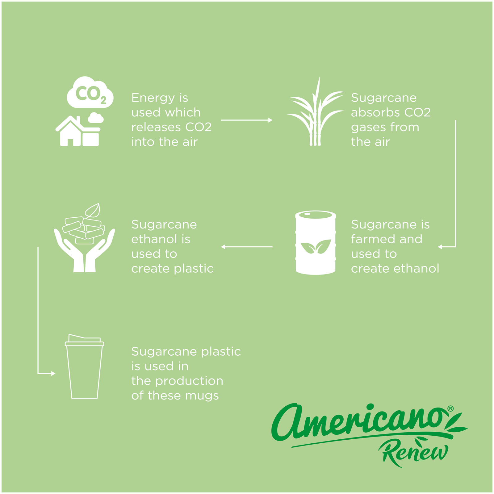 Gobelet Americano® Renew isolant de 350 ml avec couvercle anti-déversement