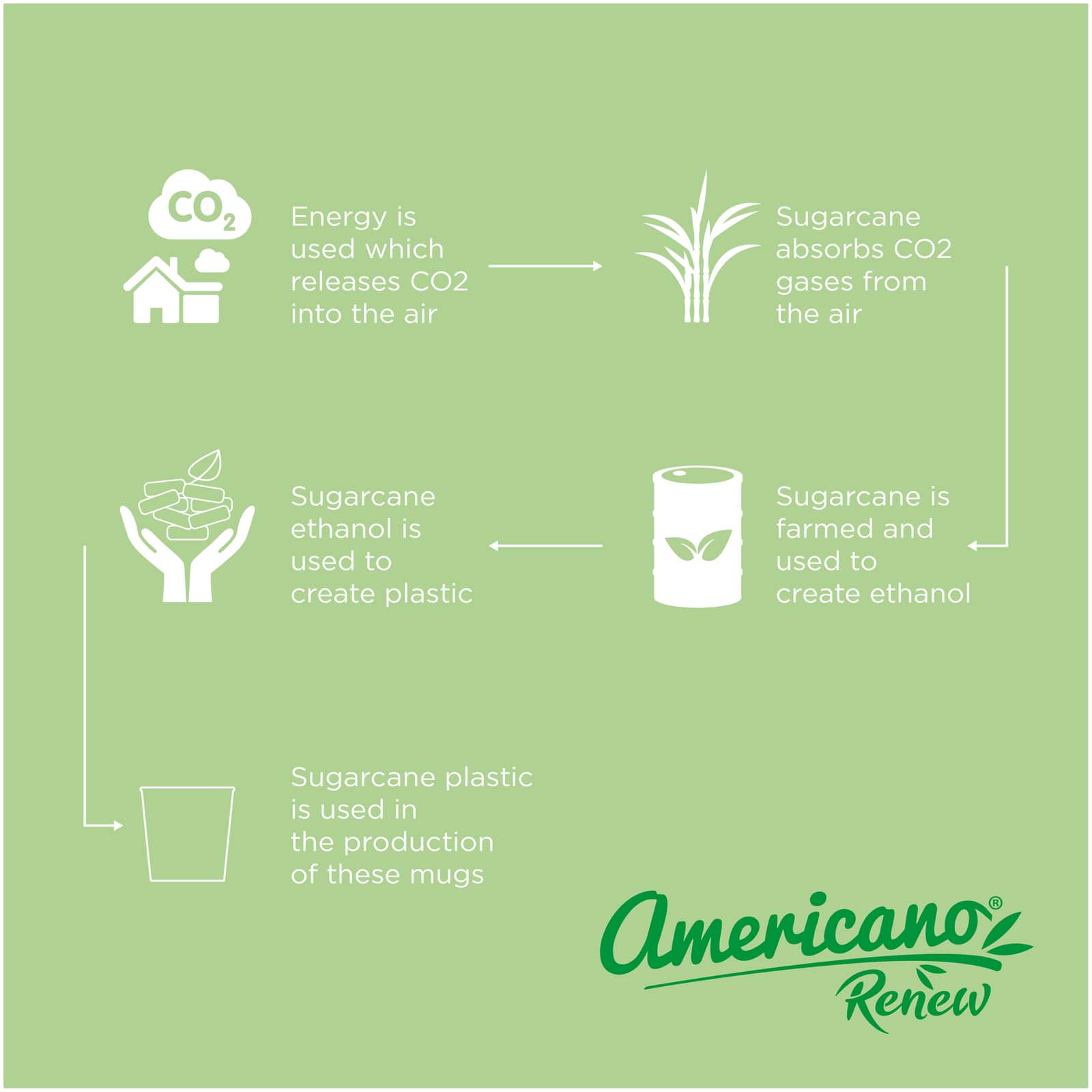 Gobelet de 200 ml Americano® Switch Renew