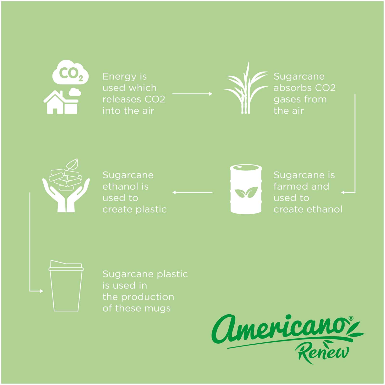 Gobelet Americano® Switch Renew de 300 ml avec couvercle