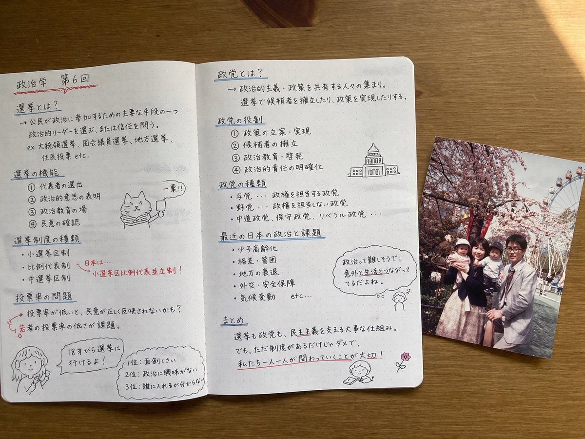 Handwritten Japanese Study Notes with Photograph AI image template preview