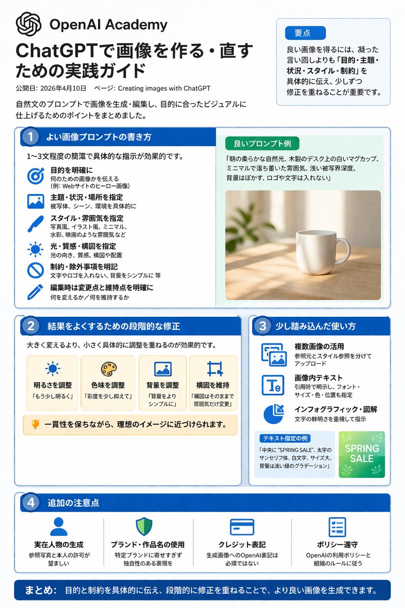 ChatGPT Image Generation Guide Infographic AI image template preview
