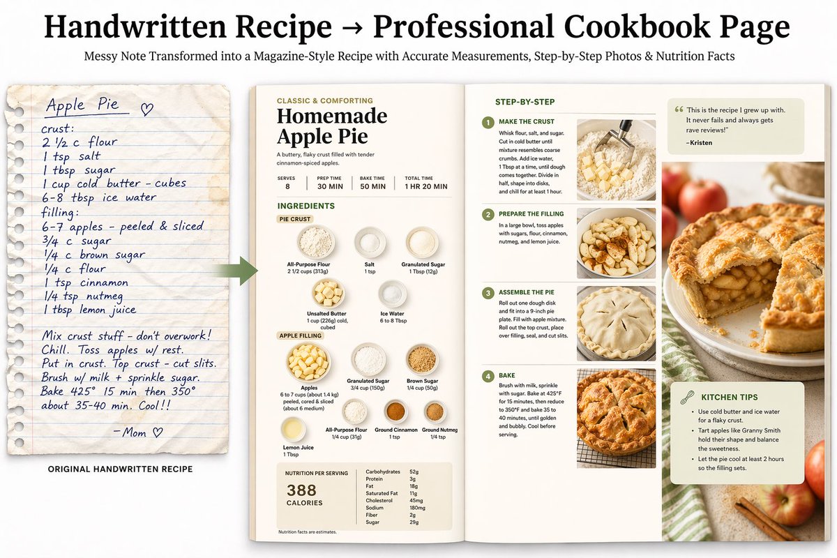 Professional Cookbook Layout Generator AI image template preview