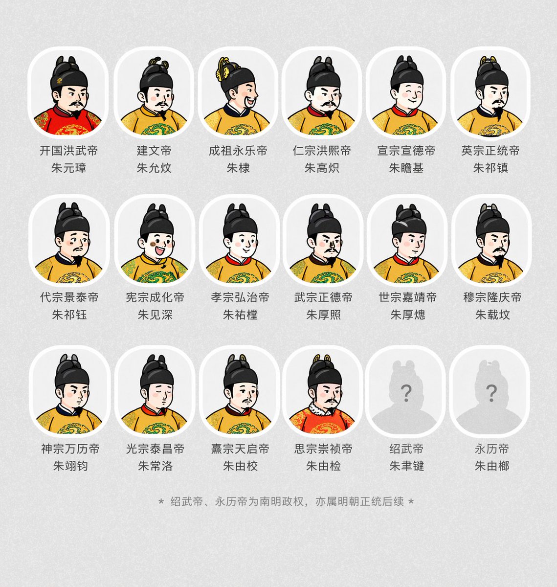 Historical Emperor Portrait Generation AI image template preview