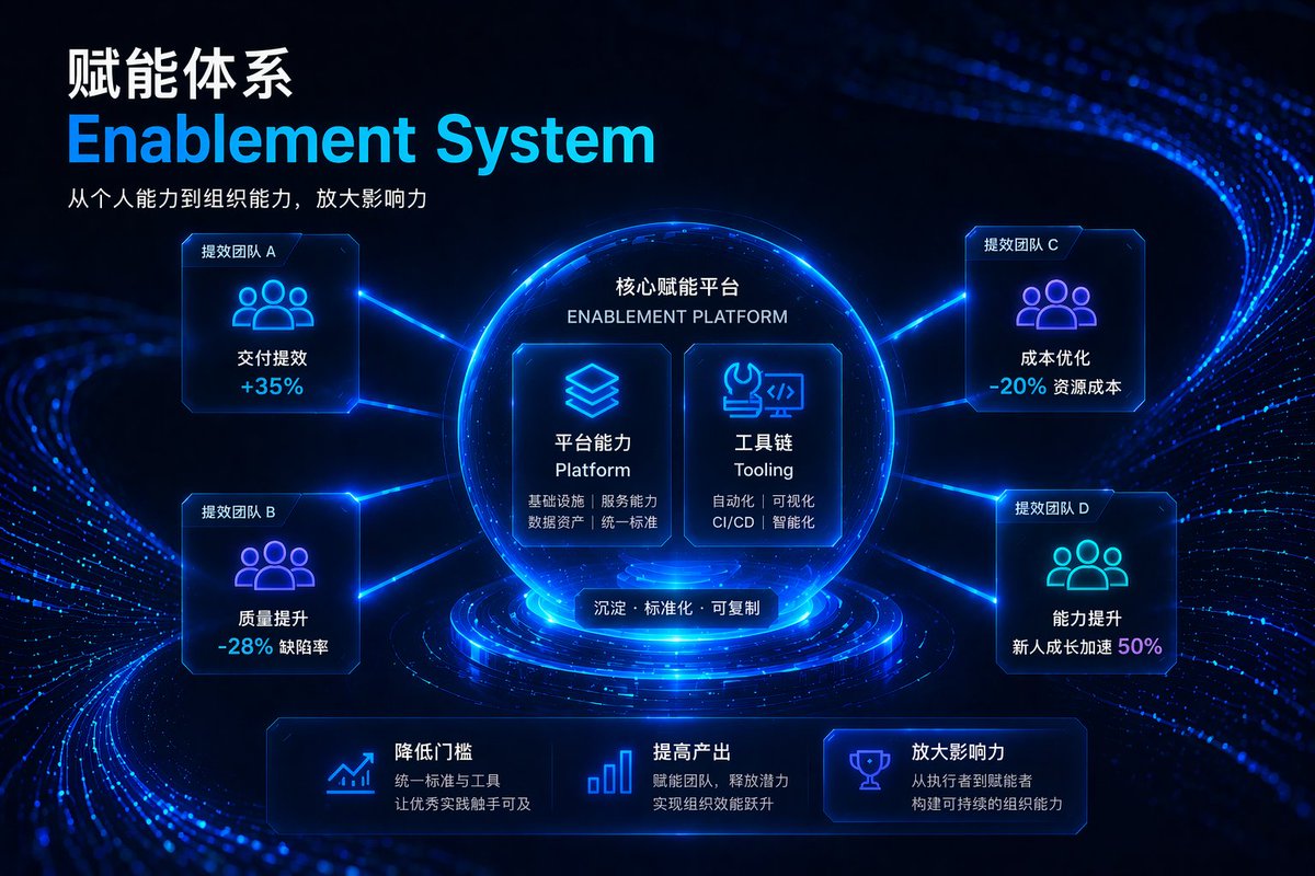 Futuristic Corporate Enablement Infographic AI image template preview