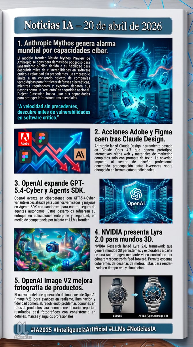 AI News Newsletter Page Layout AI image template preview