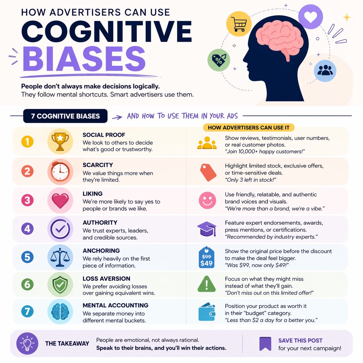 Cognitive bias Instagram infographic AI image template preview
