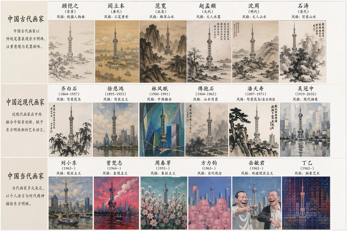 Artistic Style Synthesis for Landmarks AI image template preview