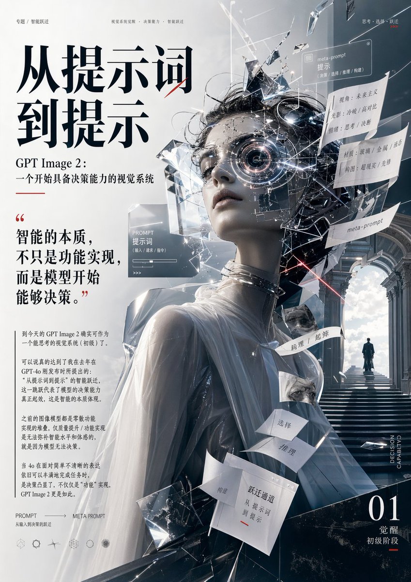 Futuristic AI Editorial Poster AI image template preview