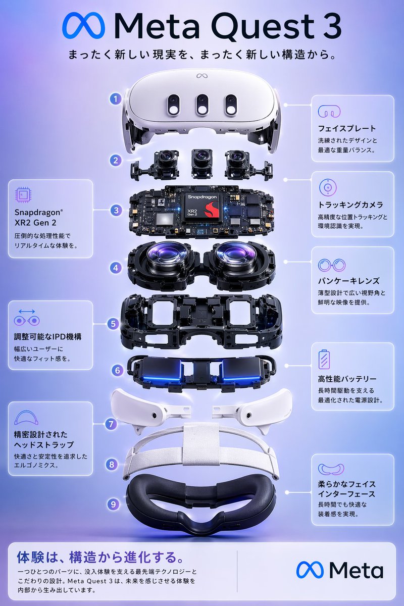 Meta Quest 3 Exploded View Poster AI image template preview