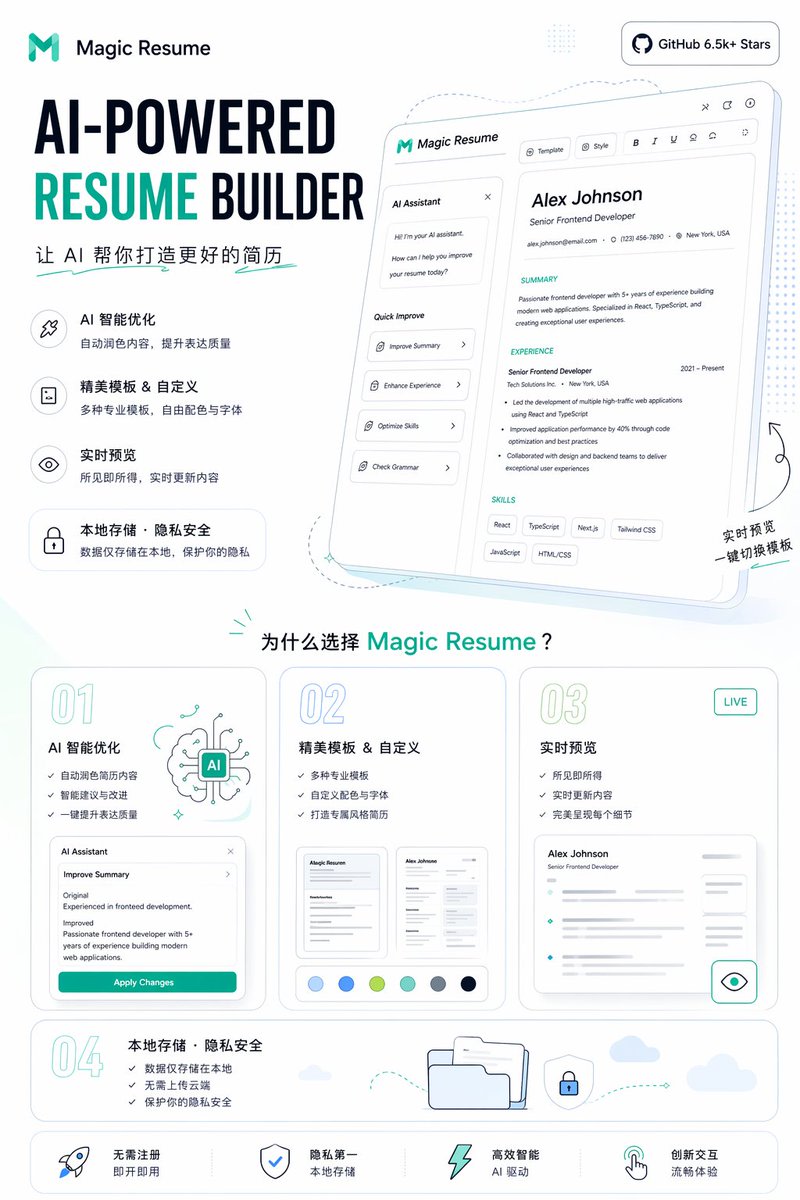 AI Resume Builder Promo Poster AI image template preview
