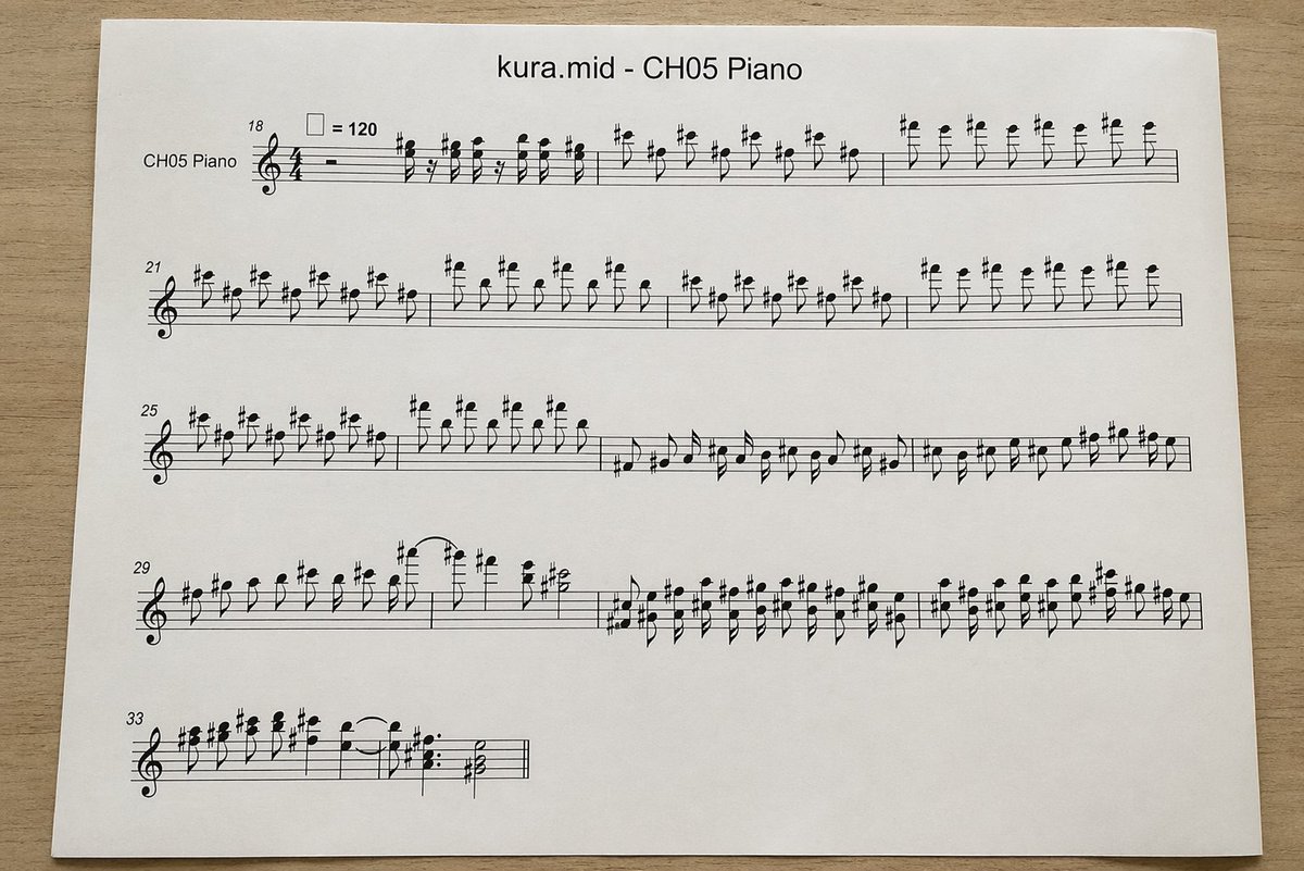 Photographed MIDI Piano Score Sheet AI image template preview