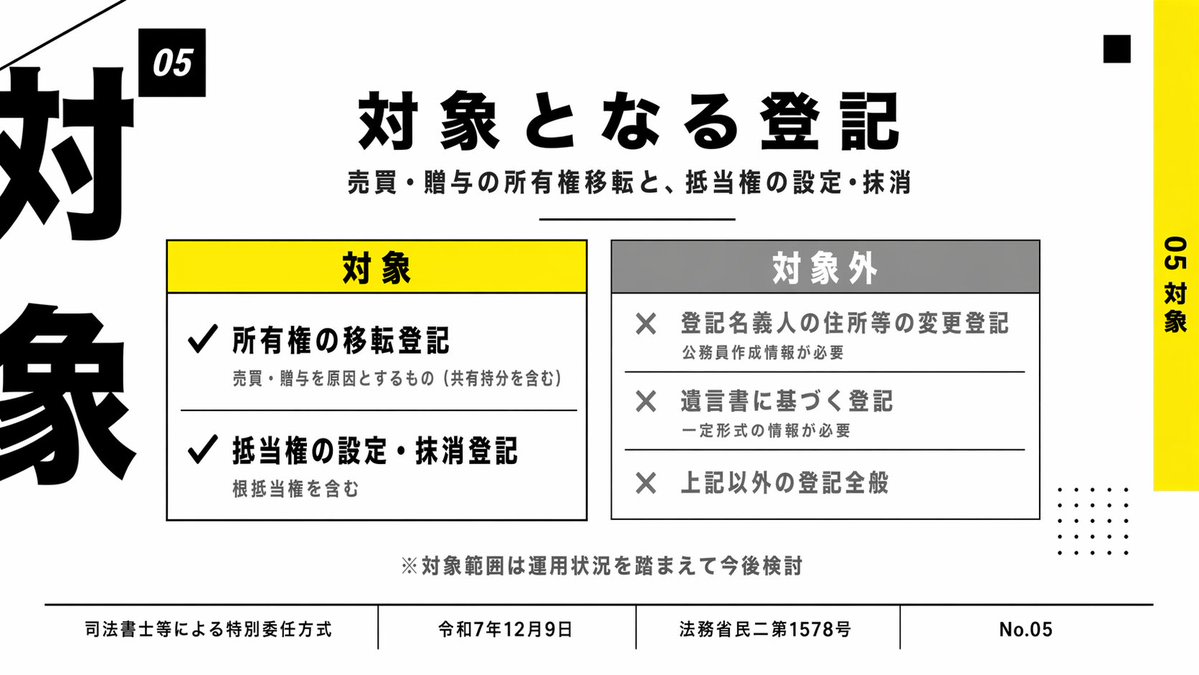 Japanese Corporate Scope Slide AI image template preview