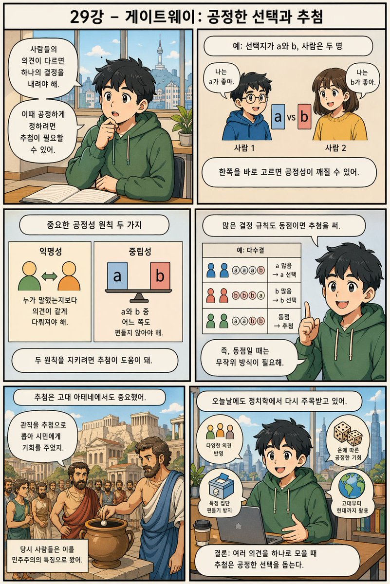 Korean Infographic on Fair Selection AI image template preview