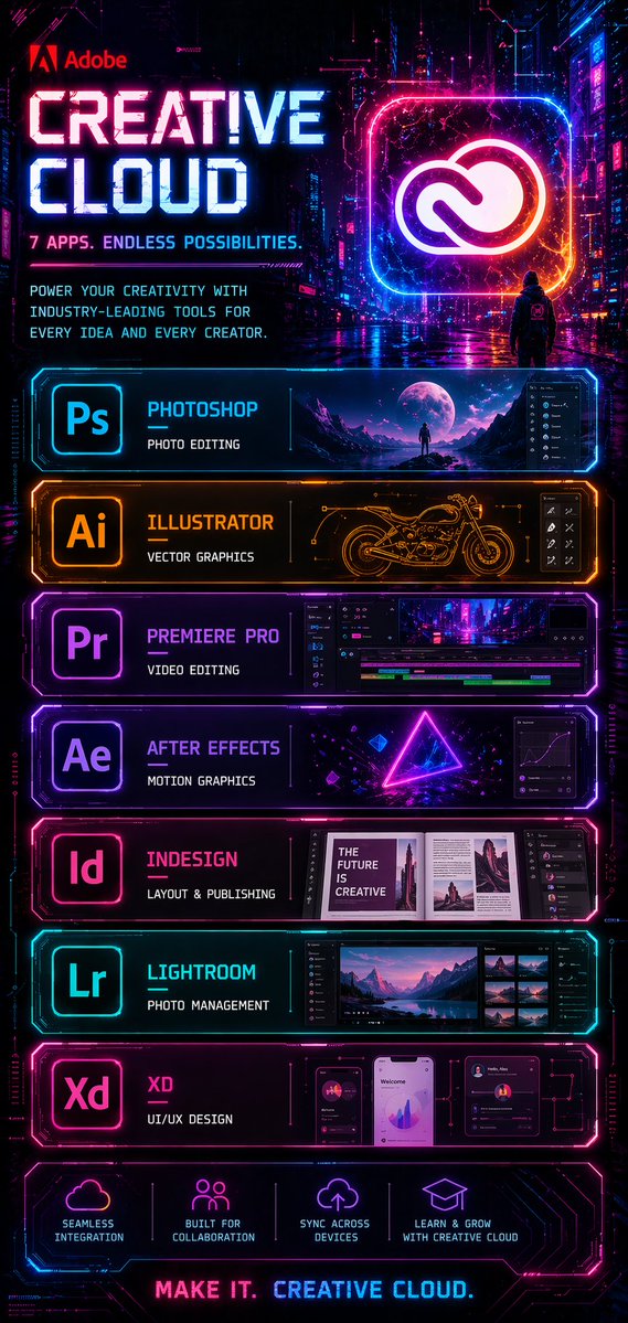 Cyberpunk Creative Cloud Poster AI image template preview
