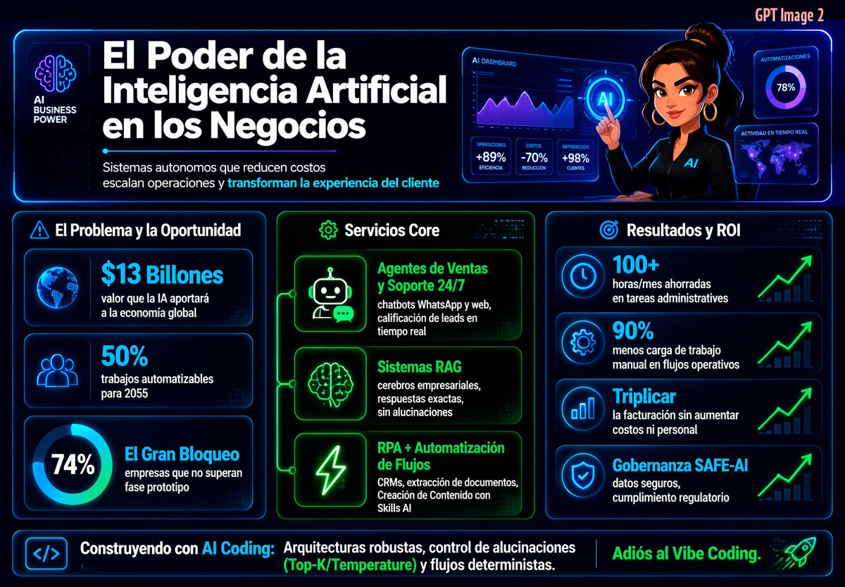 Spanish Neon AI Business Infographic AI image template preview