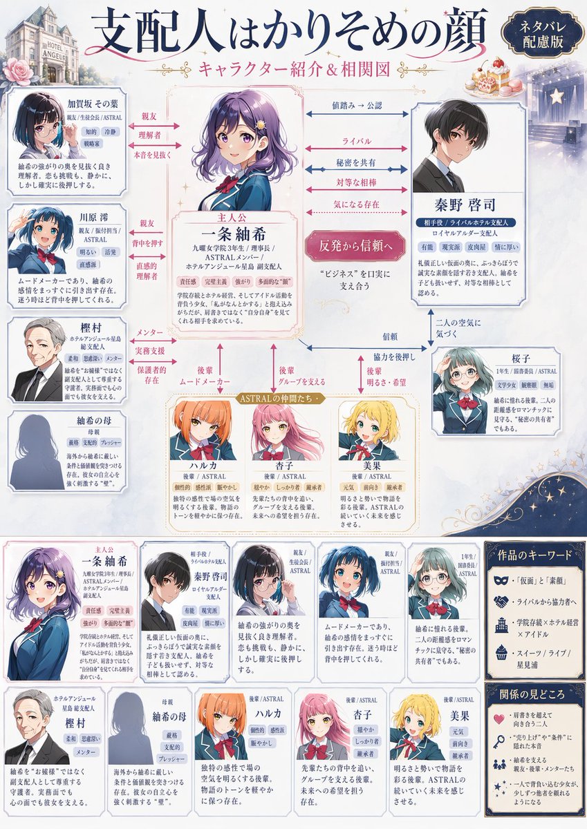 Japanese Character Relationship Chart Poster AI image template preview