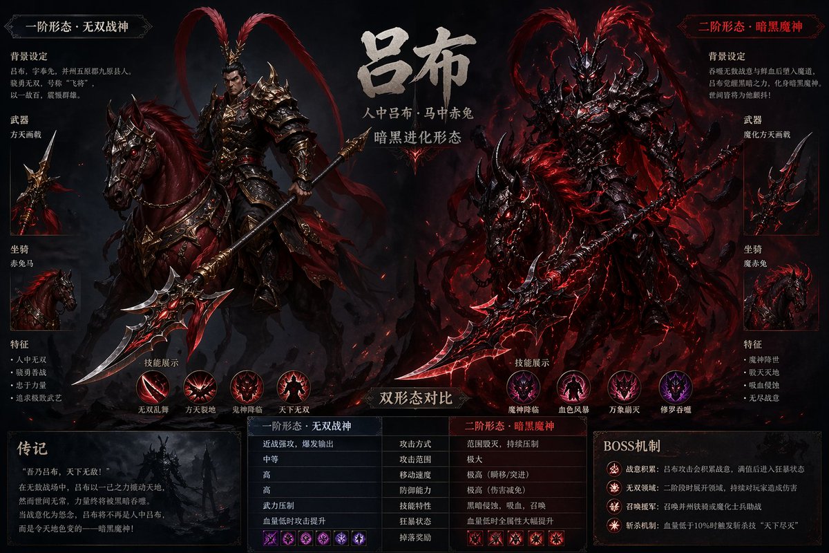 Lu Bu Game Boss Dual Form Design AI image template preview