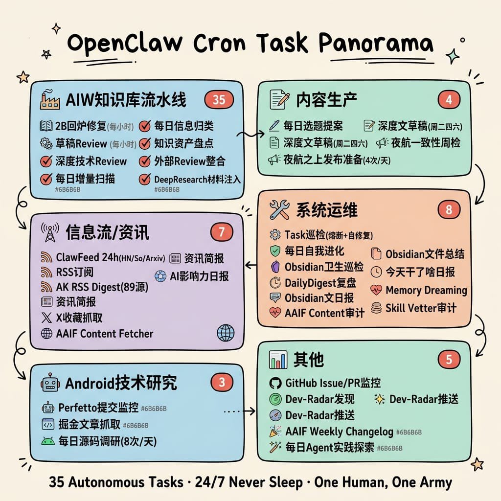 Hand-Drawn Cron Task Panorama AI image template preview