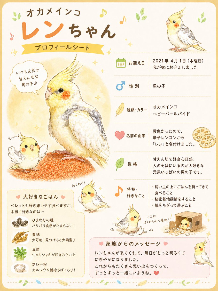 Cute Cockatiel Profile Sheet AI image template preview