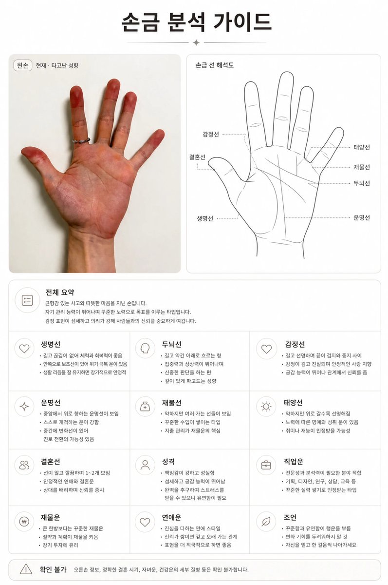 Premium Korean Palm Reading Guide AI image template preview