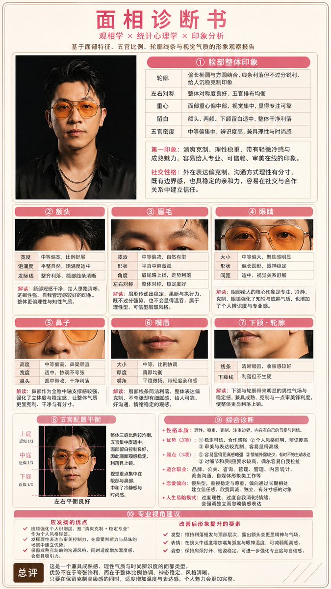 Japanese-Style Facial Analysis Diagnostic Poster example 2