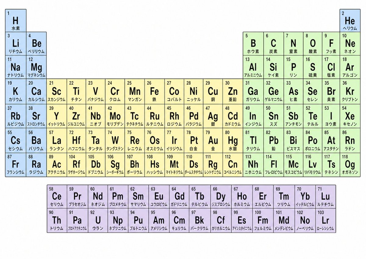 Japanese Color-Coded Periodic Table AI image template preview