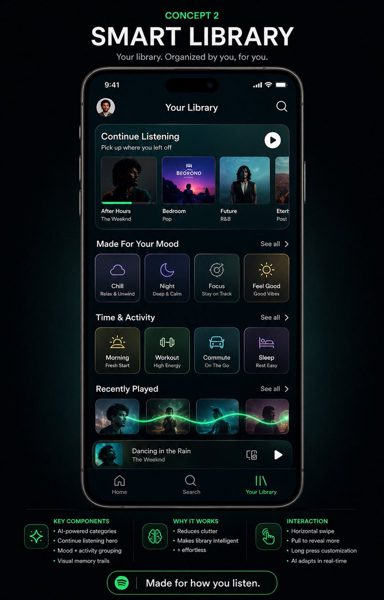 Smart Library Music App Concept AI image template preview