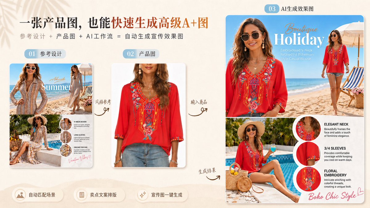 Reference-to-Boho Fashion Ad Remake AI image template preview