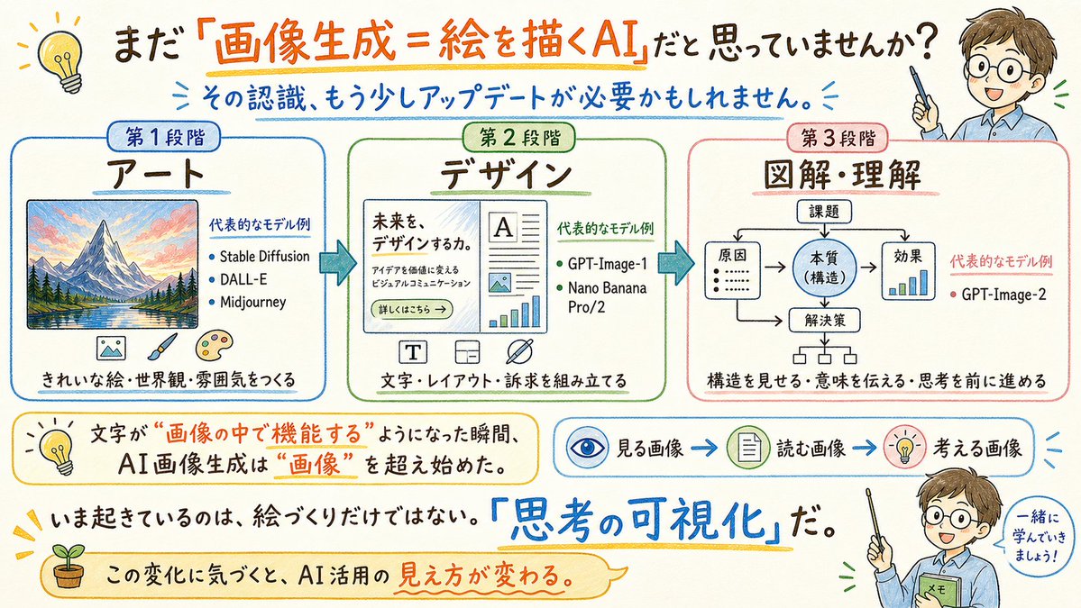 Japanese AI Image Evolution Infographic AI image template preview