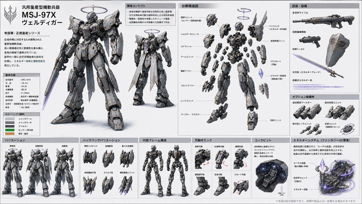 Japanese Fantasy Sci-Fi Mecha Design Sheet AI image template preview