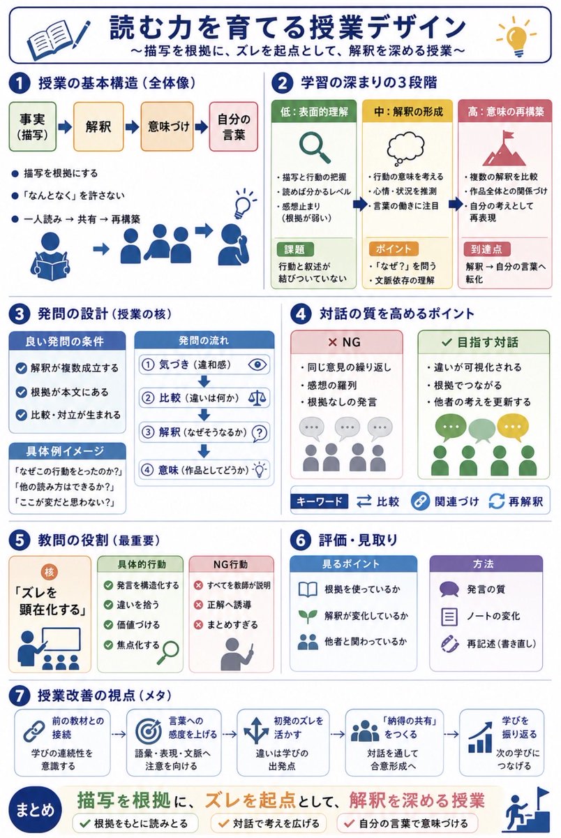 Japanese Reading Lesson Infographic AI image template preview