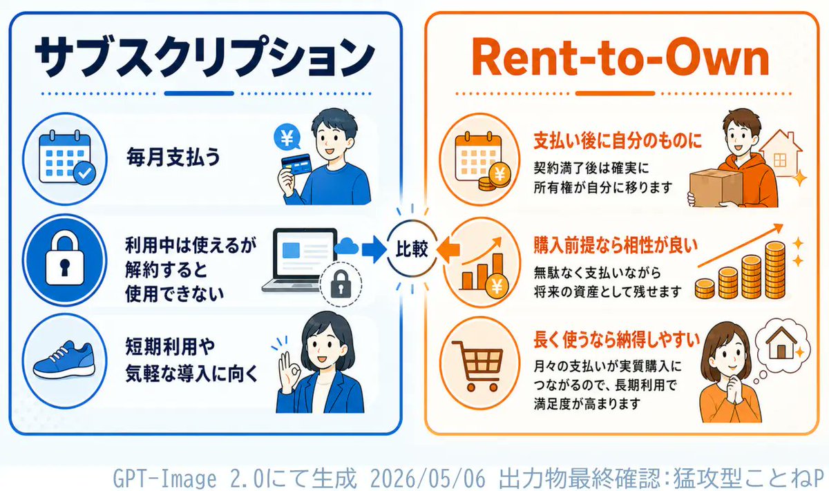 Subscription vs Rent-to-Own Infographic AI image template preview