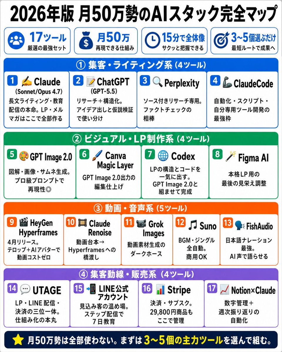 Japanese AI Stack Infographic Map AI image template preview