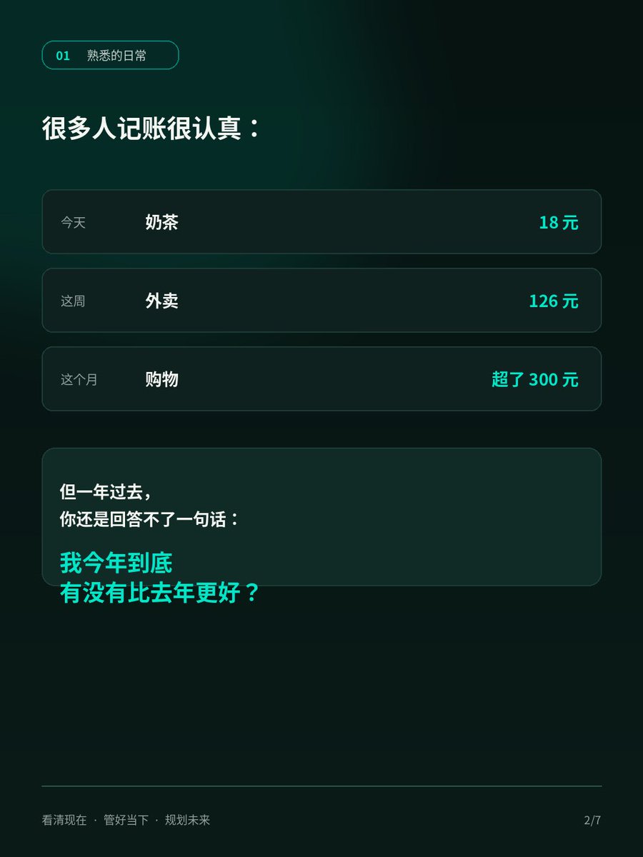 图3的提示词：请只生成无文字背景图，保留深绿色渐变、玻璃拟态卡片、科技金融质感，但所有文字区域留空， example 2