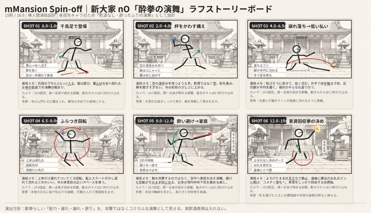 Six-Panel Drunken Kung Fu Storyboard AI image template preview