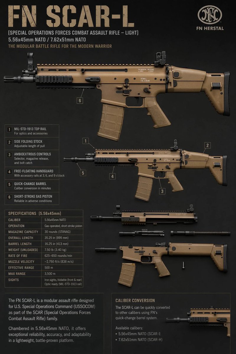 FN SCAR-L Tactical Spec Sheet AI image template preview