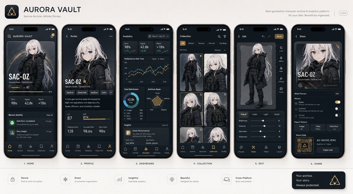 Next-Gen Mobile App UI Showcase AI image template preview