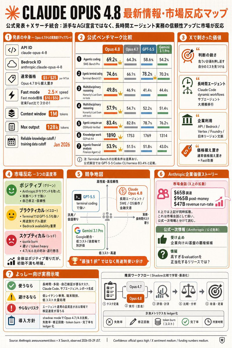 Claude Opus 4.8 Market Infographic AI image template preview