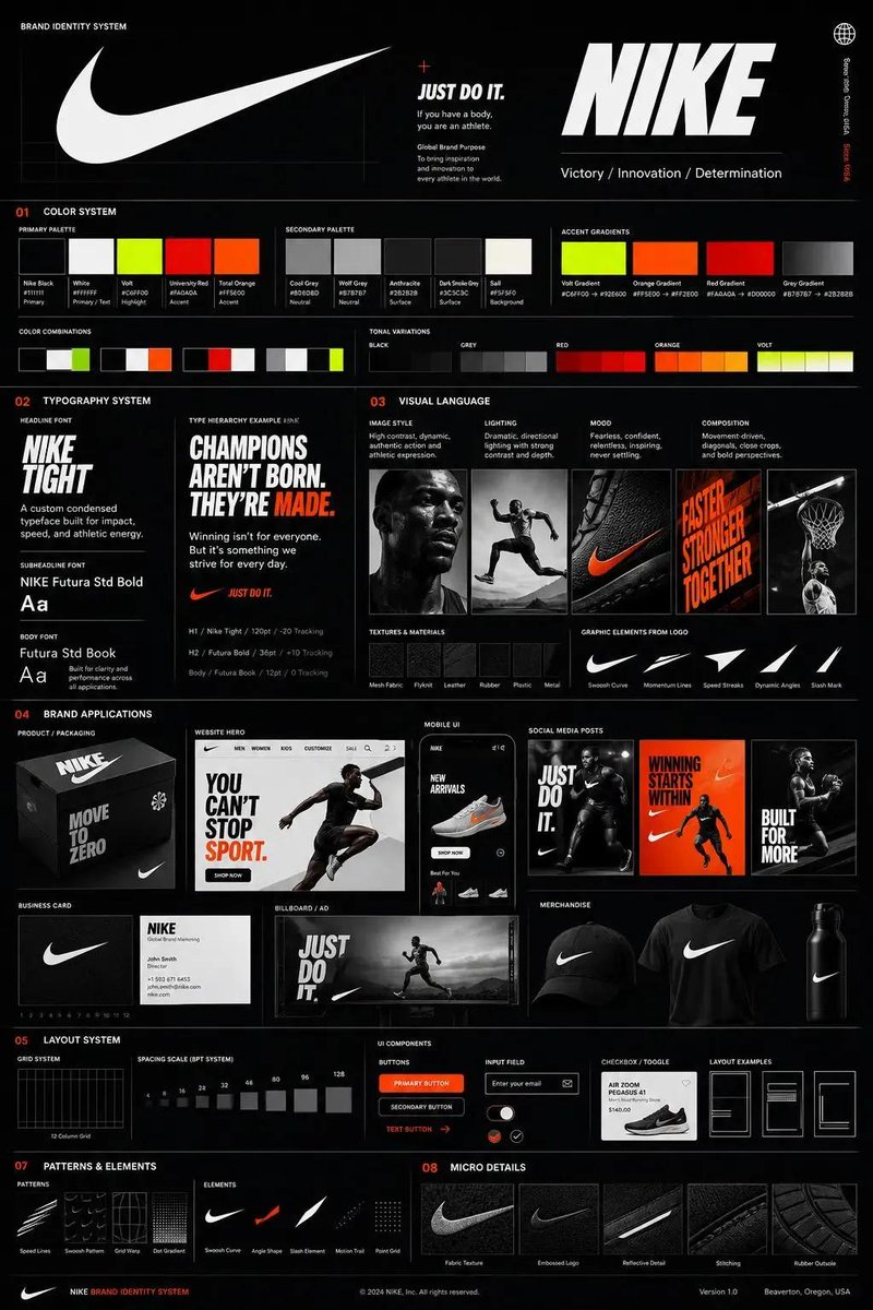 Agency Grade Brand Identity Poster AI image template preview