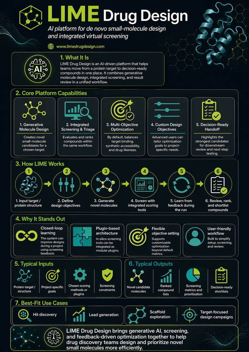 Scientific Infographic for Pharmaceutical Research AI image template preview