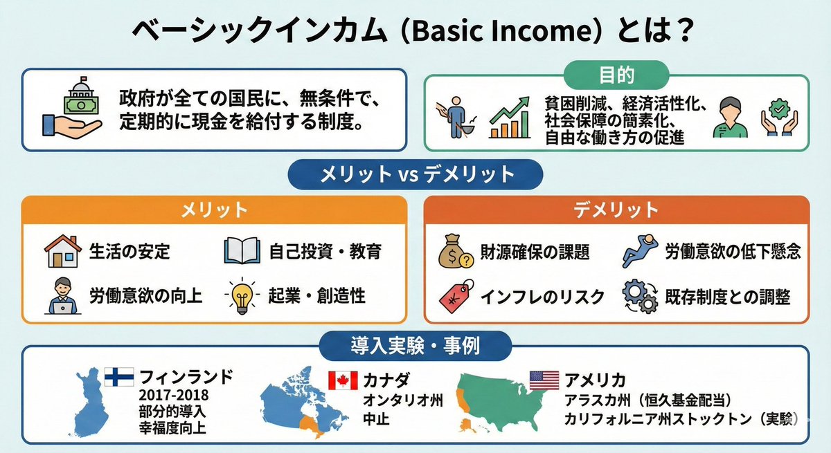 Image summarizing basic income AI image template preview