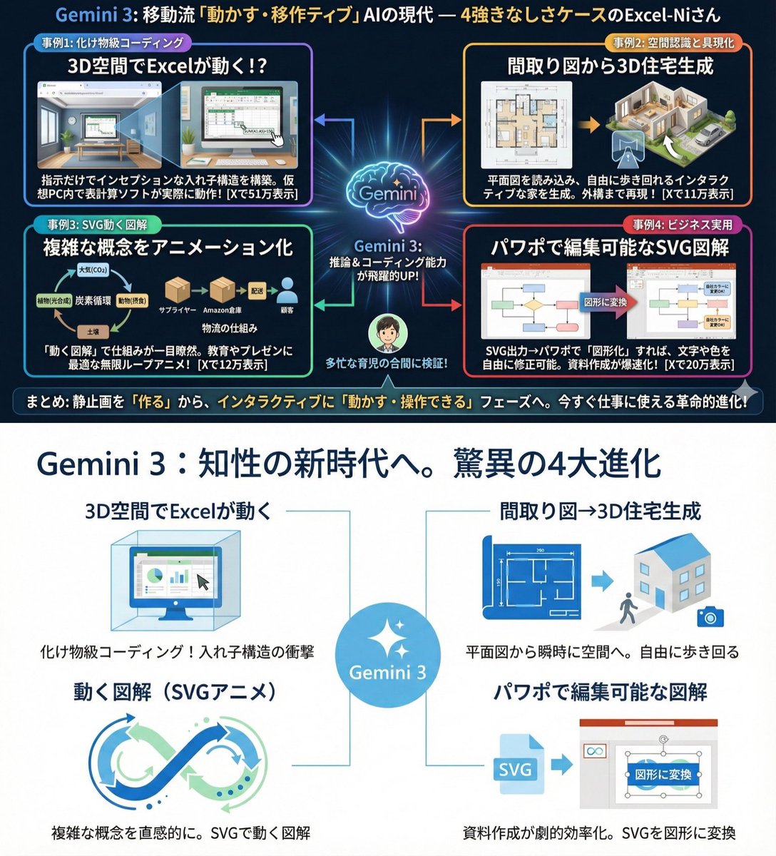 Clean infographic style constraints in Japanese AI image template preview
