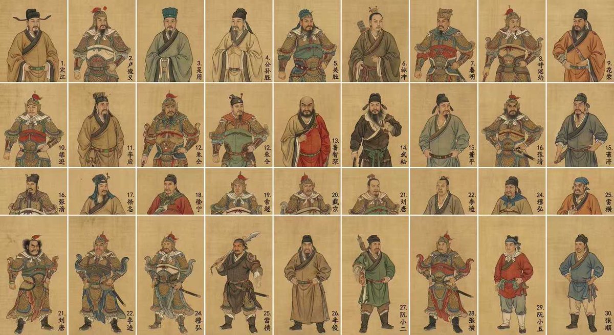 Water Margin top 30 characters grid in gongbi style AI image template preview