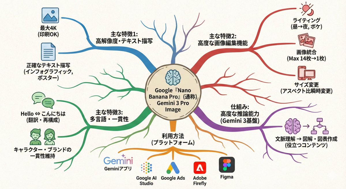 Text-to-mindmap graphic AI image template preview