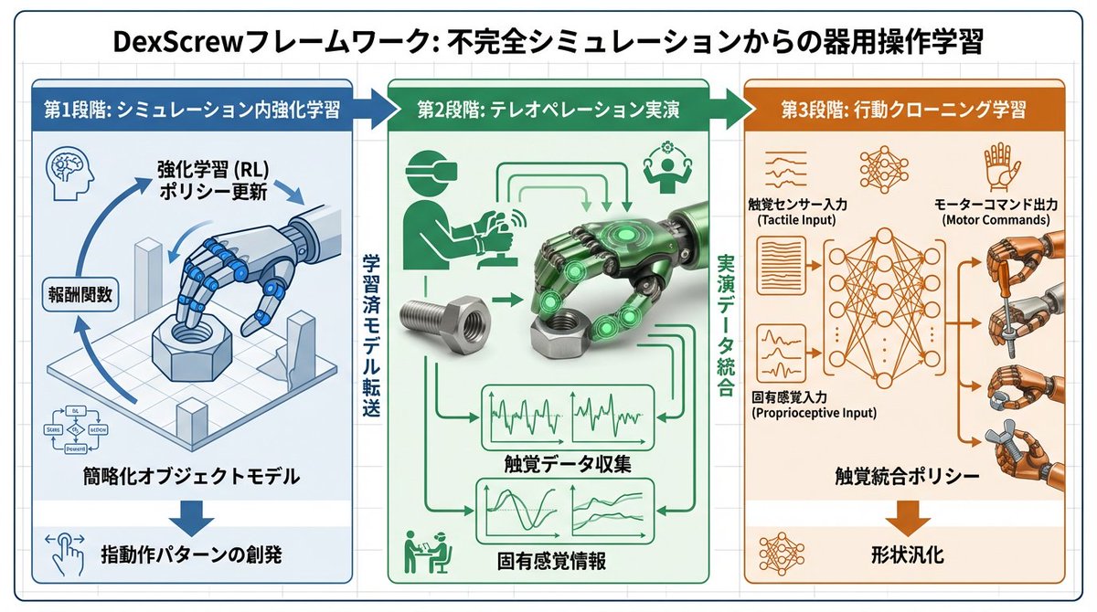 Accurate Academic Diagram Generation Prompt AI image template preview
