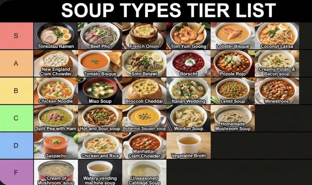 Two-Step Tier List Generation Prompt AI image template preview
