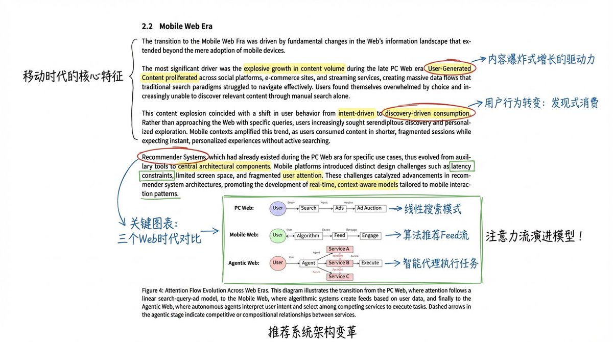 Academic Paper Annotation Prompt AI image template preview