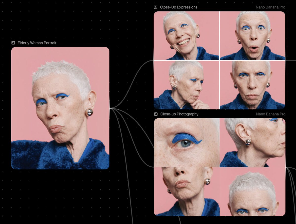 Reference Image Prompt for Facial Expression and Angle Variations AI image template preview