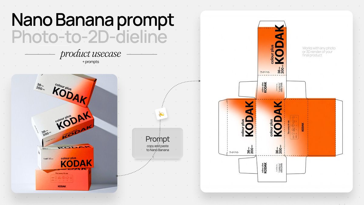Photo to Product Packaging Dieline Prompt AI image template preview