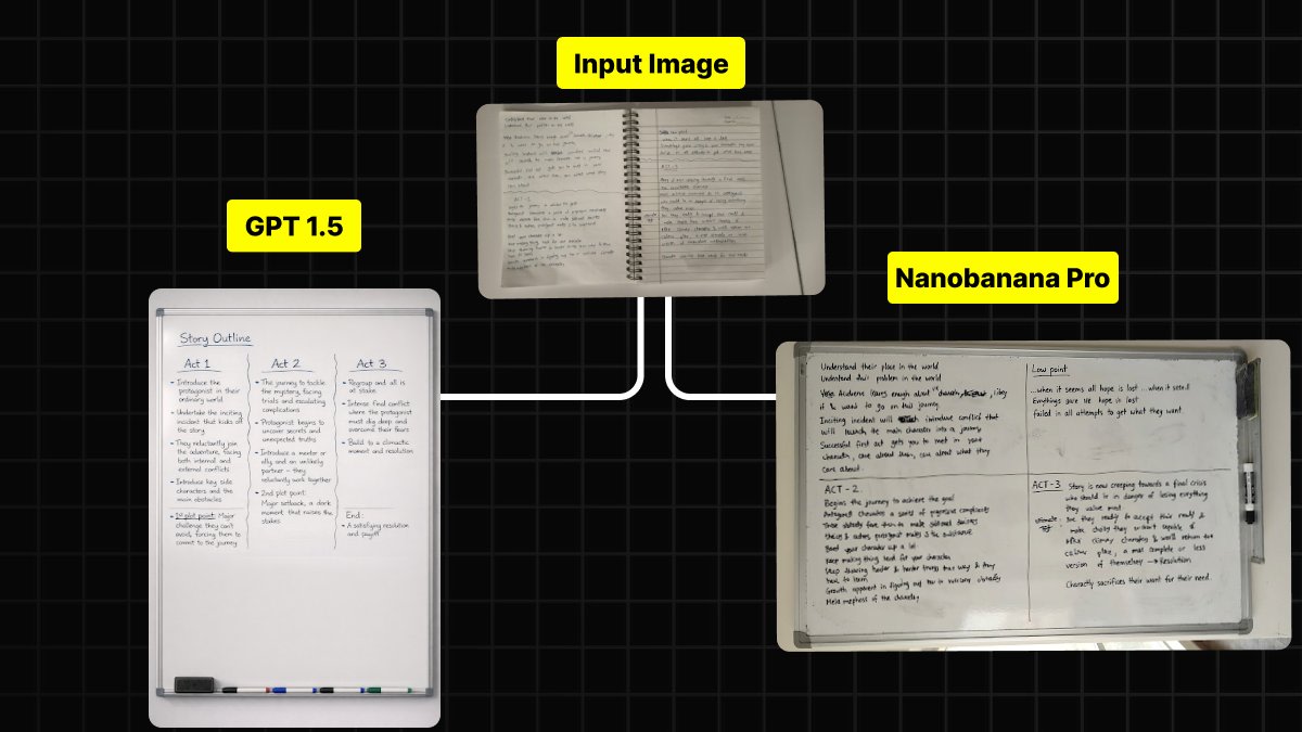 Handwritten Notes to Whiteboard Conversion Prompt AI image template preview